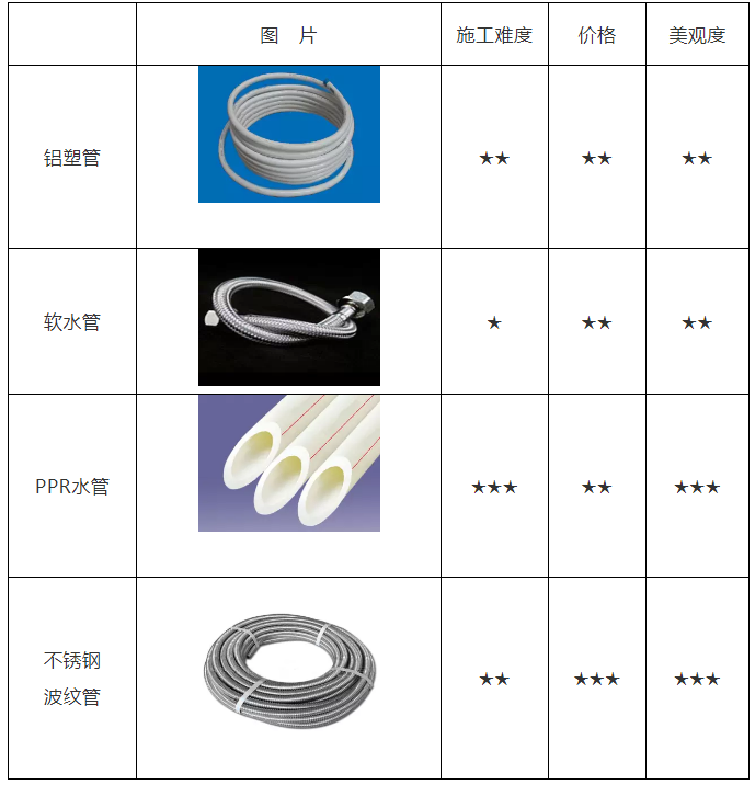 空氣能熱水器安裝、維修知識(shí)講談