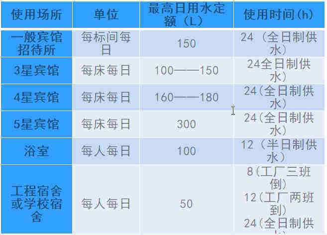 空氣源熱泵熱水工程機組的設計、安裝、計算詳解