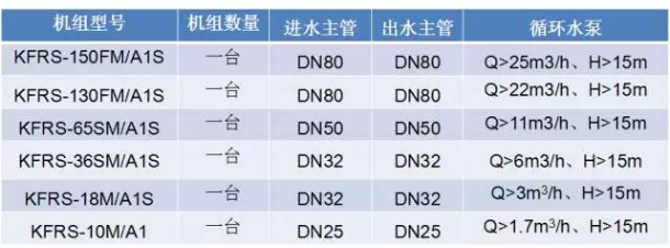 空氣能熱水機(jī)水泵選型